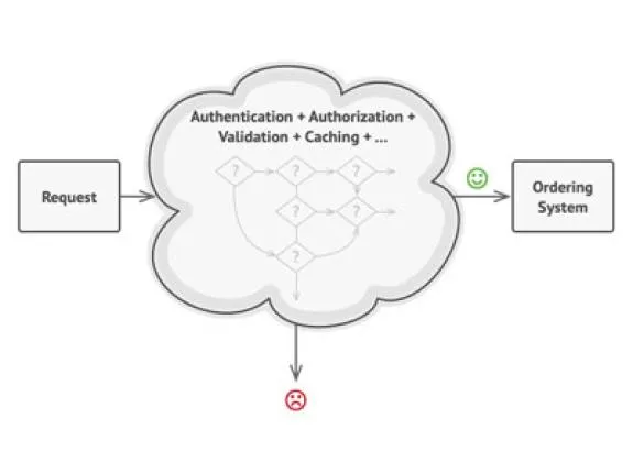 Chain of Responsibility Design Pattern trong Laravel - Code Tut Hub
